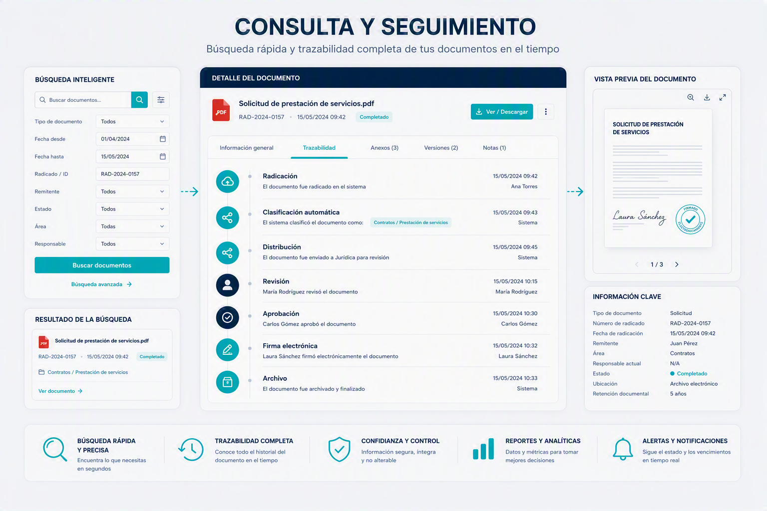 Ilustración: búsqueda y línea de tiempo con la trazabilidad completa de un documento